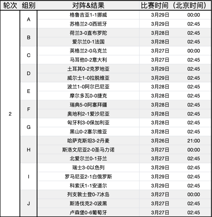 欧洲杯预选赛最新成绩，实力对比表明谁更强(欧洲杯预选赛最新成绩,实力对比表明谁更强大)