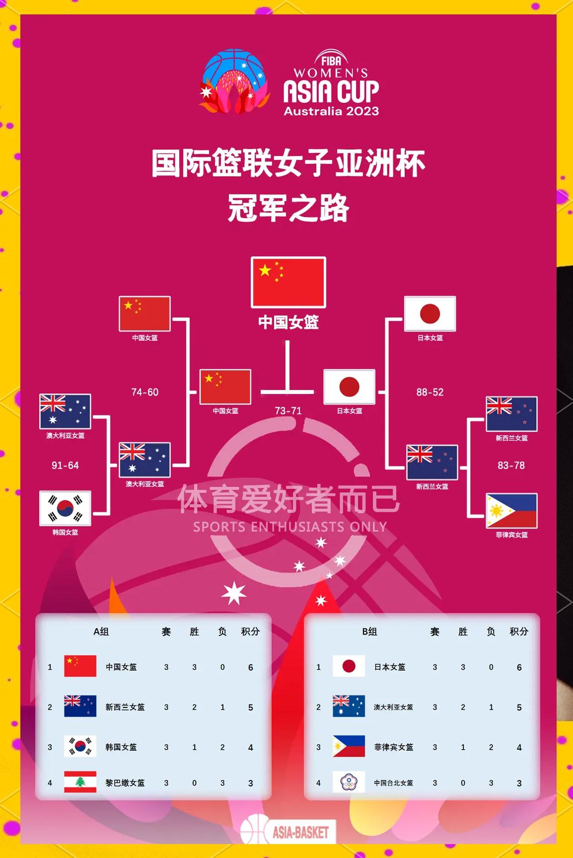 ANBO体育-亚洲杯篮球赛冠军获得者揭晓，实力备受肯定的简单介绍