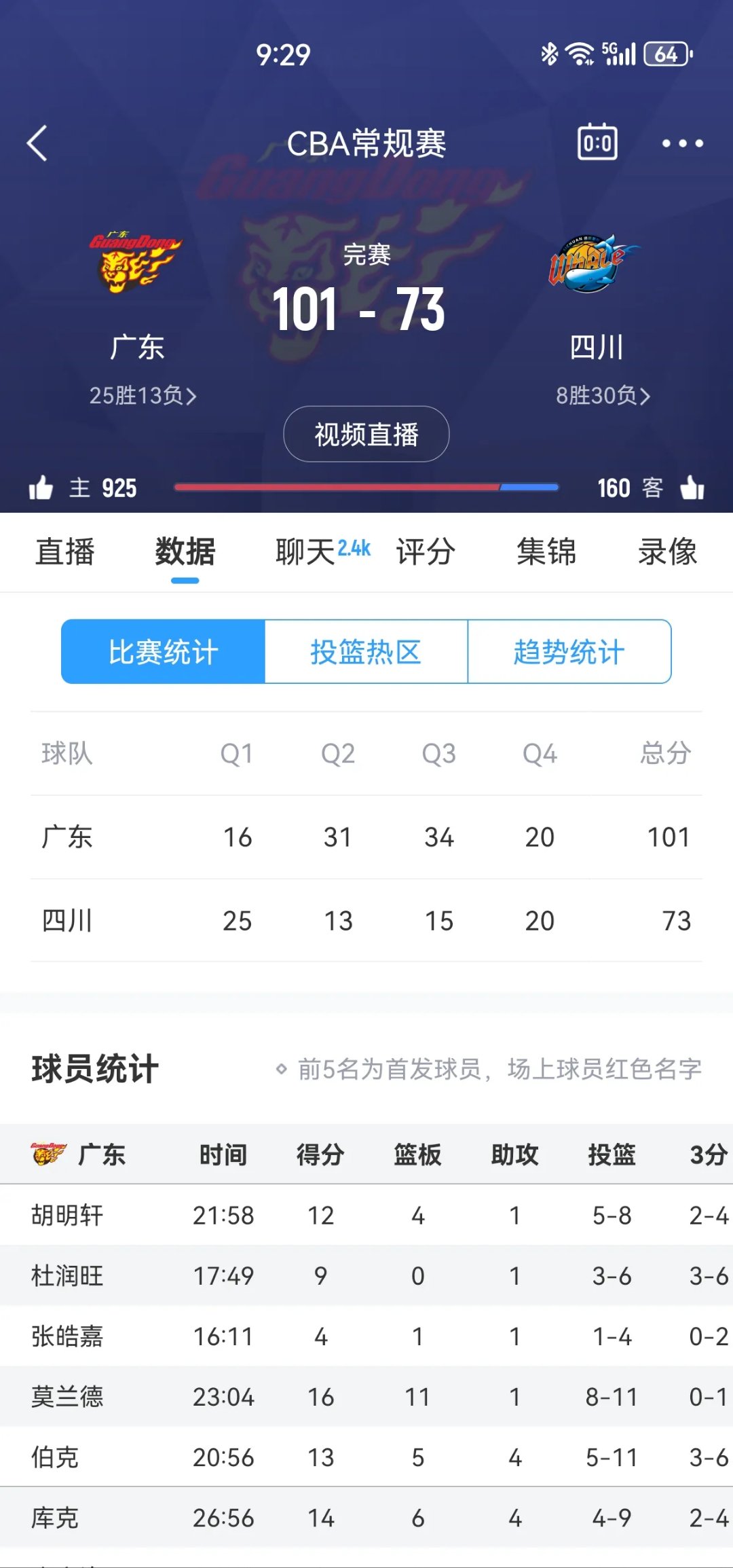 ANBO体育入口-广东队势如破竹，称霸赛场(广东队势如破竹,称霸赛场的是谁?)