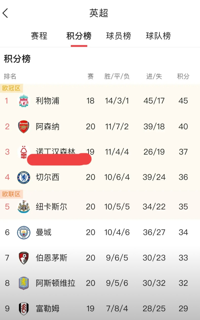 关于利物浦不言败，战绩晋升积分榜巅峰领跑的信息