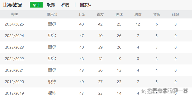 ANBO体育官方-大坏消息！里尔前锋受伤，或缺阵数场的简单介绍
