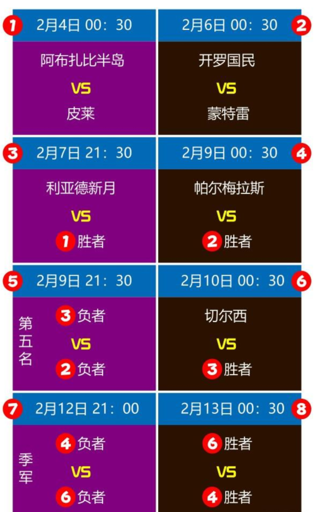 世俱杯直播高清信号观看方法(2021世俱杯哪里可以看直播)