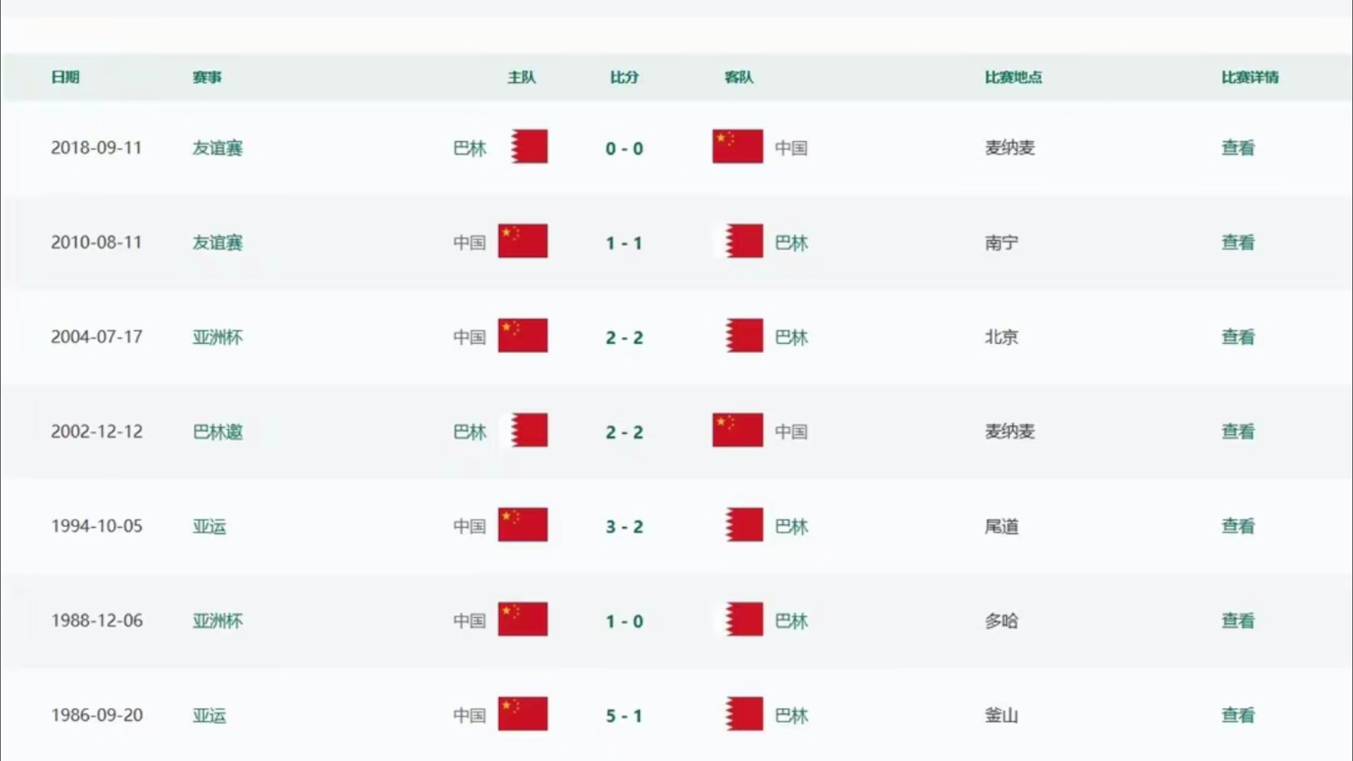 世预赛前瞻:再战日本,国足力争主场捍卫尊严(世预赛国足vs日本比赛地点)