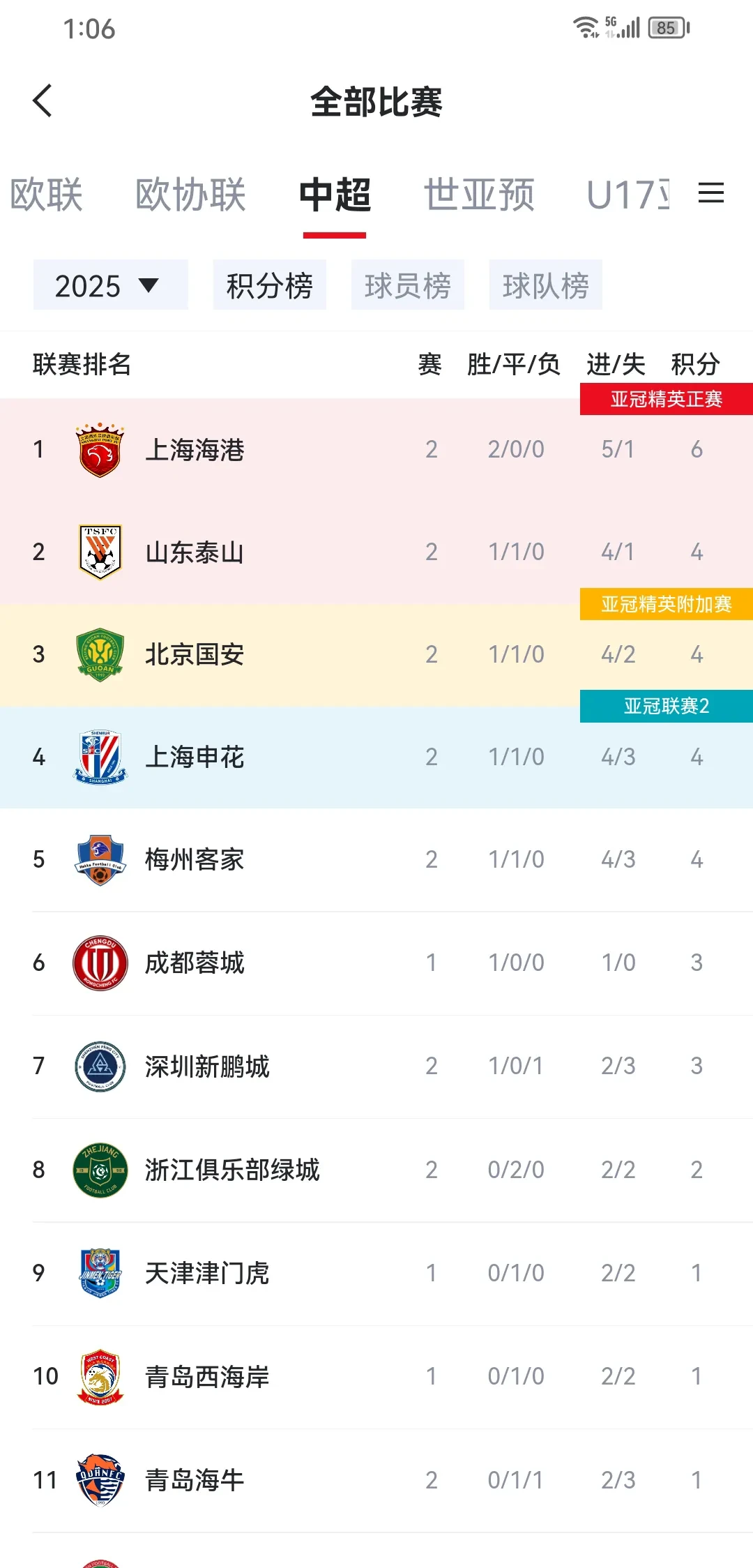 ANBO体育官方-申花和成都争冠希望大，国安还没有达到理