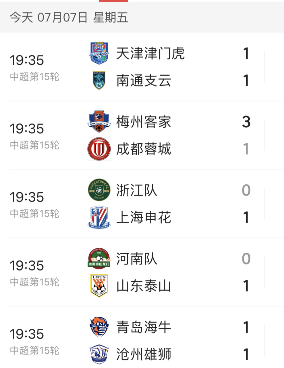 ANBO 体育网站-包含中超半程积分：国安申花竞争白热化5队挣扎保级的词条