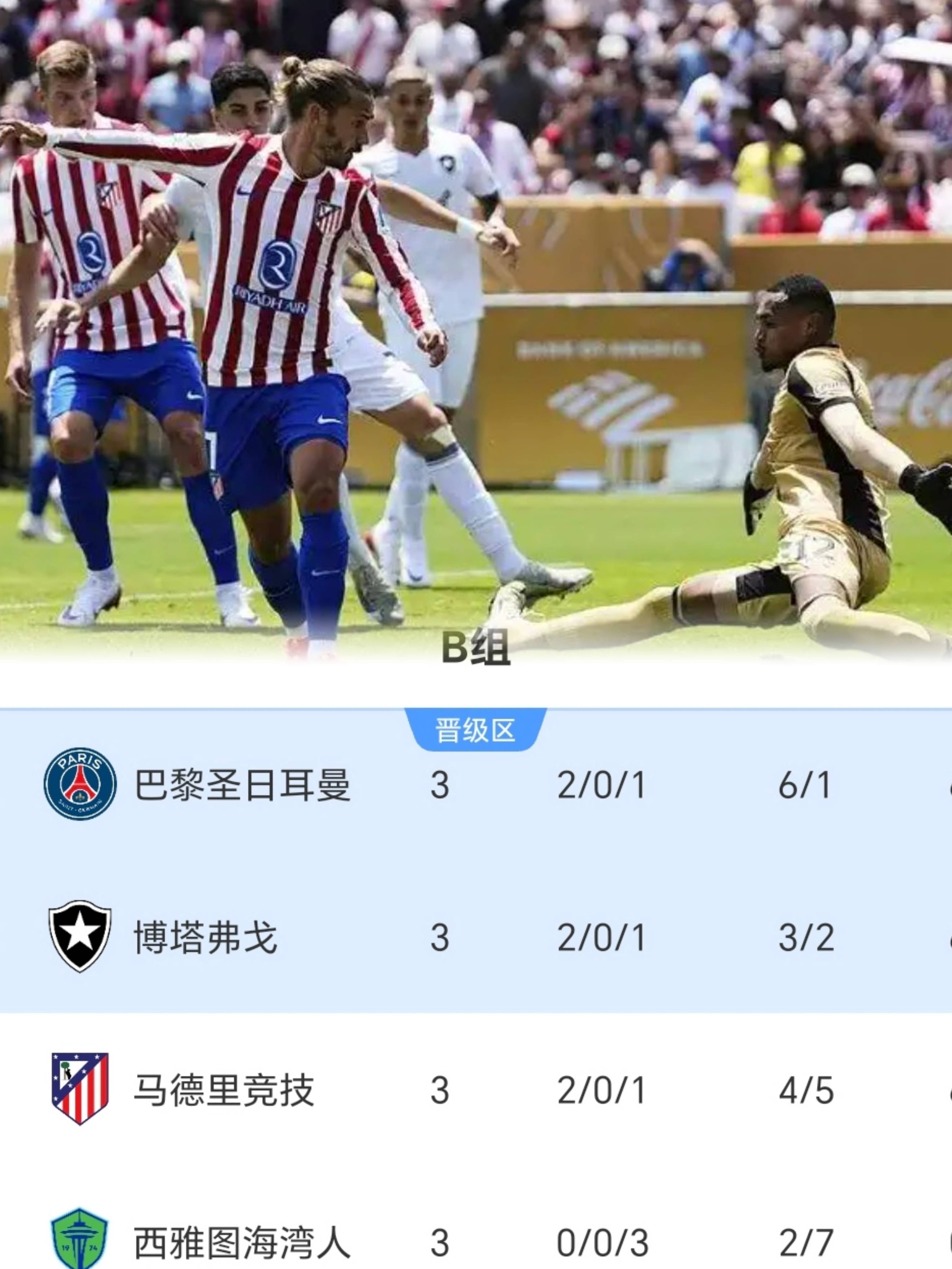 恭喜巴黎，遗憾马竞！欧洲豪门两极分化，西蒙尼是真不行