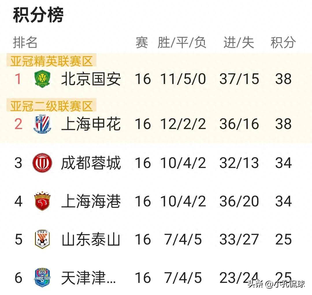 成都蓉城中甲第4冲超，3年亚冠4年争冠，这支球队凭的的简单介绍