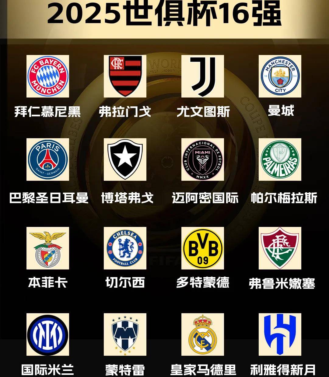 ANBO 体育网站-2029世俱杯已定4席FIFA改准入规则放欧洲老贵族入围？的简单介绍