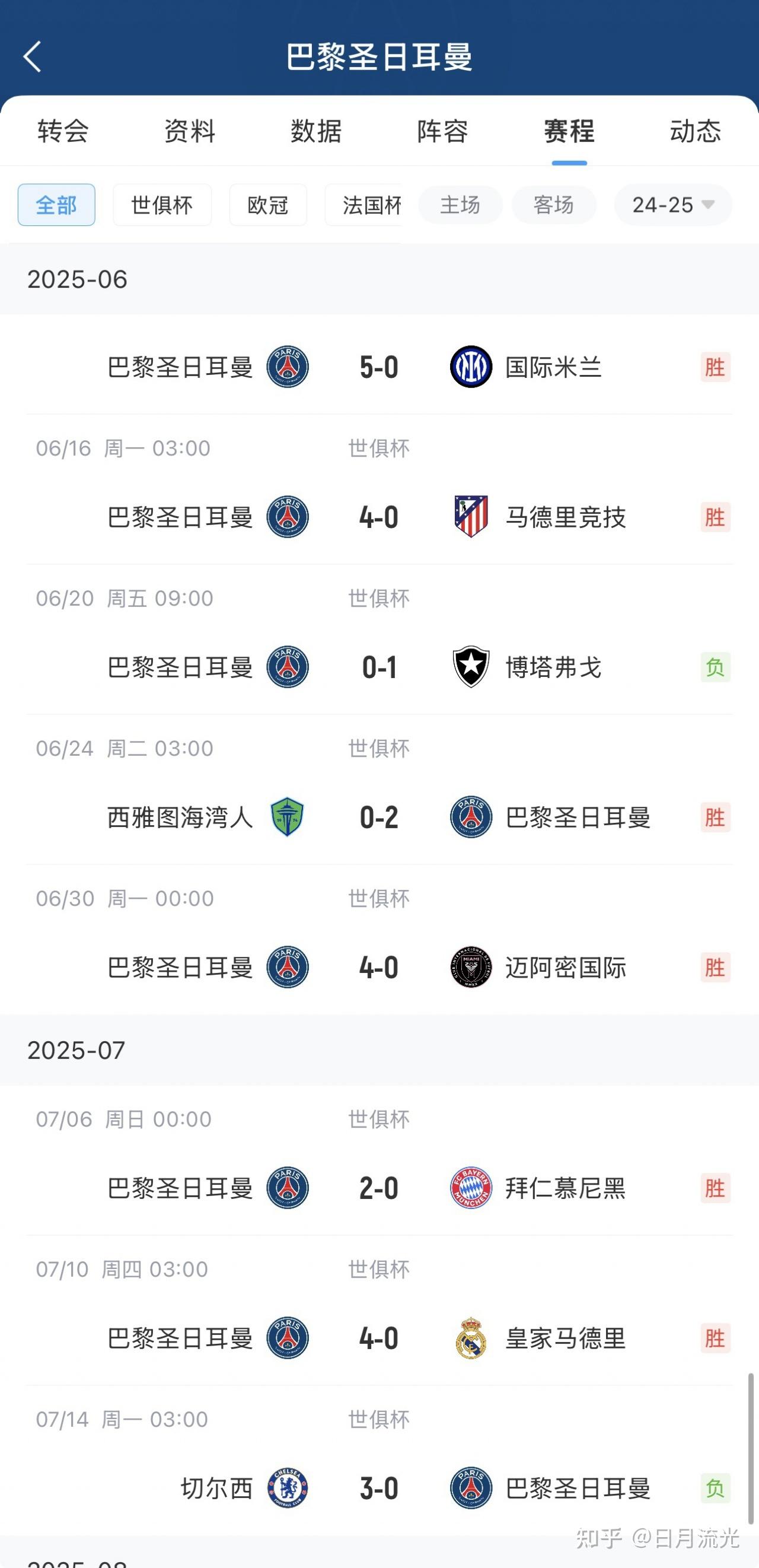 本以为巴黎会夺世俱杯冠军切尔西新赛