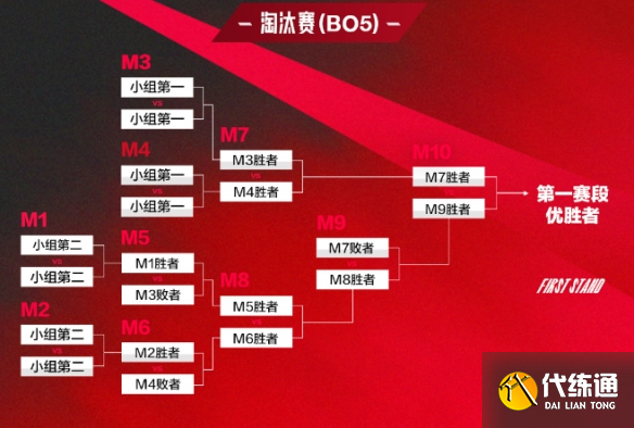 ANBO体育官方-关于《英雄联盟》2025MSI季中冠军赛赛程公布：入围赛6月2的信息