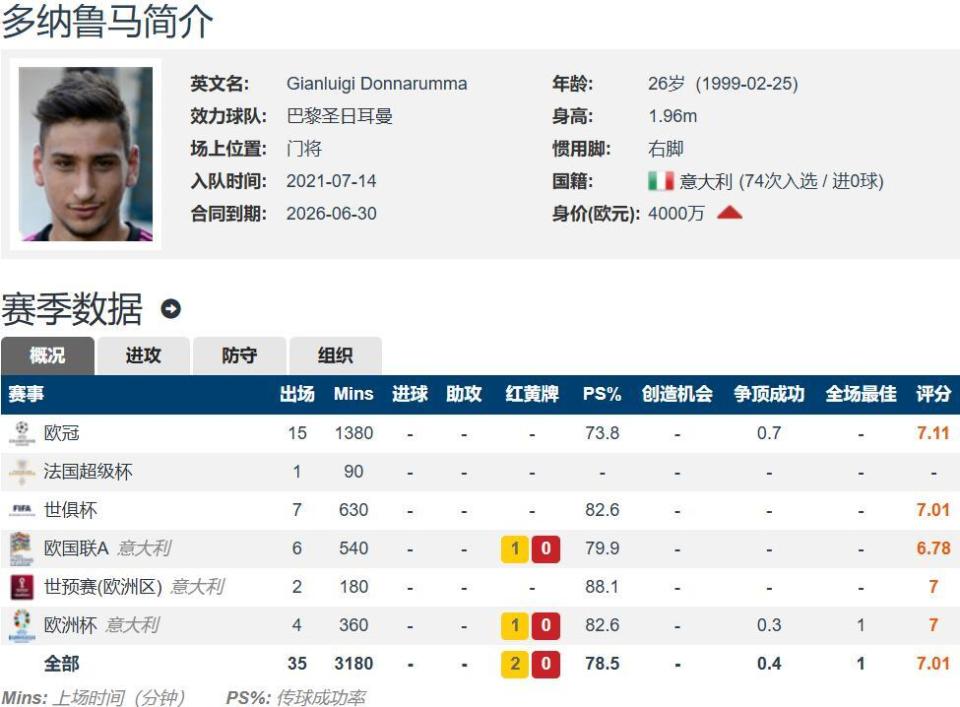 ANBO体育入口-巴黎圣日耳曼第一签：4000万欧敲定新秀门将，多纳鲁马离