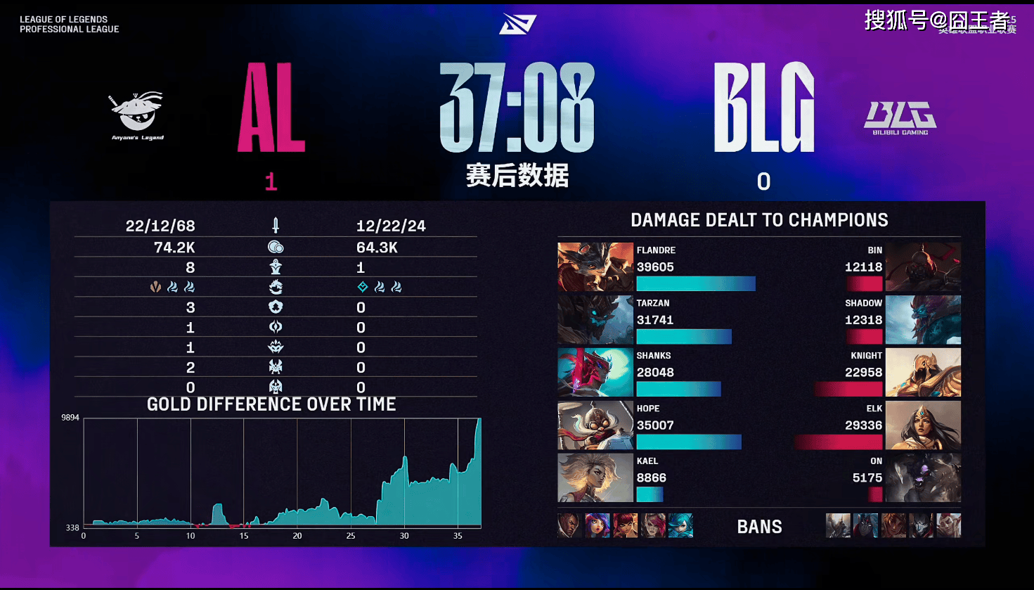 ANBO 体育网站-LPL：AL追击过深遭到BLG顽强反打，BLG双C发挥打出3换5的简单介绍