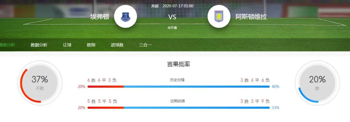 南安普顿逼平阿斯顿维拉，保级形势渐趋乐观的简单介绍
